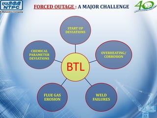 FORCED OUTAGE : A MAJOR CHALLENGE
BTL
START UP
DEVIATIONS
OVERHEATING/
CORROSION
WELD
FAILURES
FLUE GAS
EROSION
CHEMICAL
PARAMETER
DEVIATIONS
 
