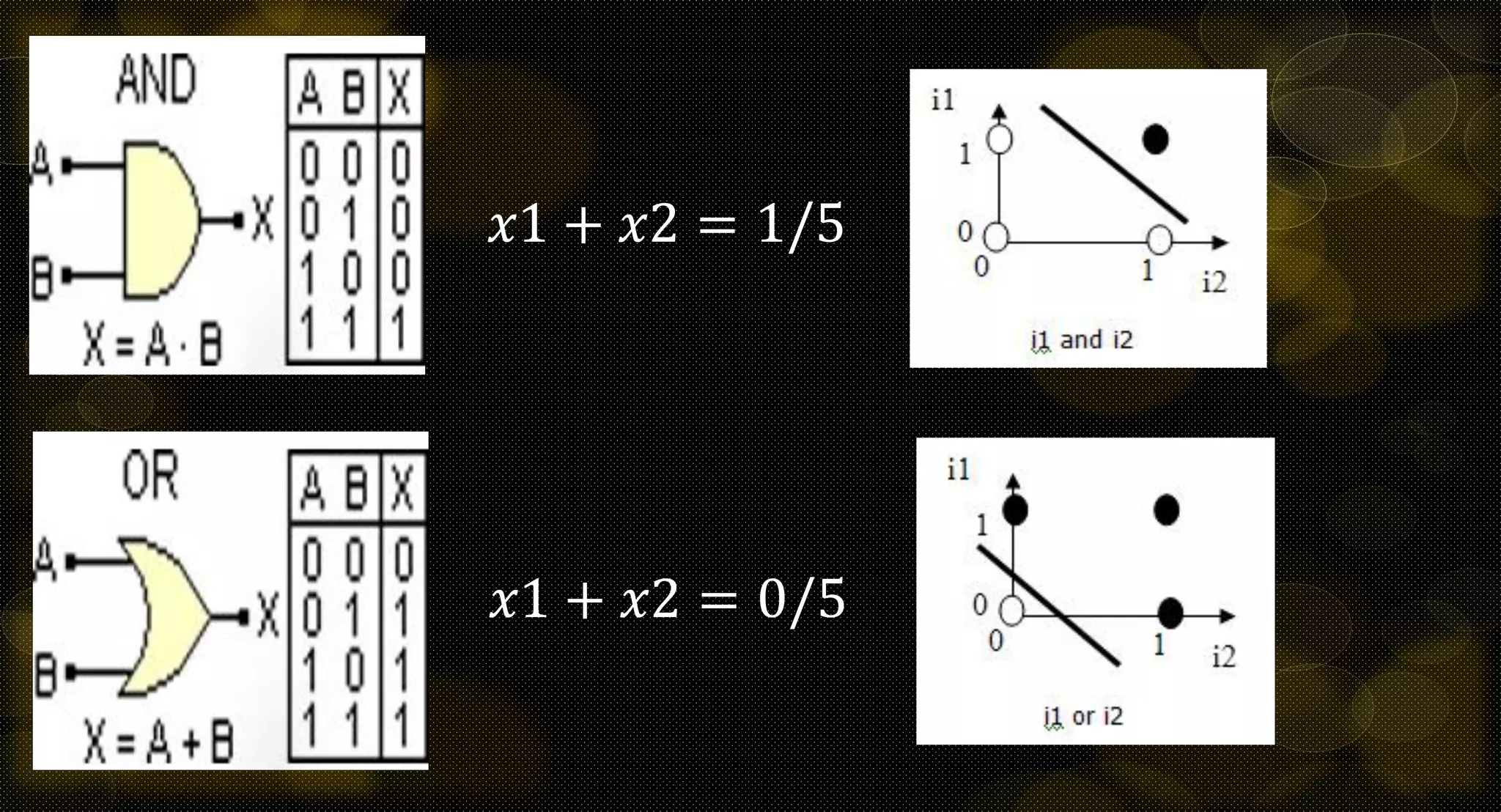 𝑥1 + 𝑥2 = 1/5
𝑥1 + 𝑥2 = 0/5
 