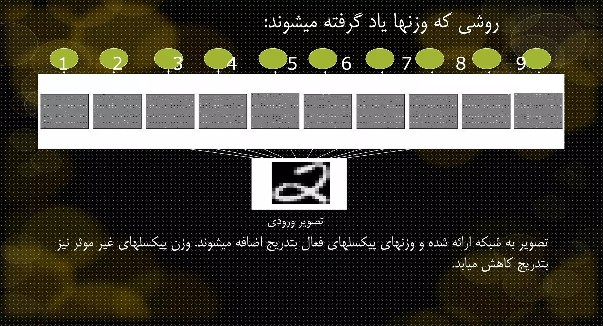 ‫میشوند‬ ‫گرفته‬ ‫یاد‬ ‫وزنها‬ ‫که‬ ‫روشی‬:
‫میشوند‬ ‫اضافه‬ ‫بتدریج‬ ‫فعال‬ ‫پیکسلهای‬ ‫وزنهای‬ ‫و‬ ‫شده‬ ‫ارائه‬ ‫شبکه‬ ‫به‬ ‫تصویر‬.‫غی‬ ‫پیکسلهای‬ ‫وزن‬‫نیز‬ ‫موثر‬ ‫ر‬
‫میابد‬ ‫کاهش‬ ‫بتدریج‬.
‫ورودی‬ ‫تصویر‬
1 2 3 4 5 6 7 8 9
0
 