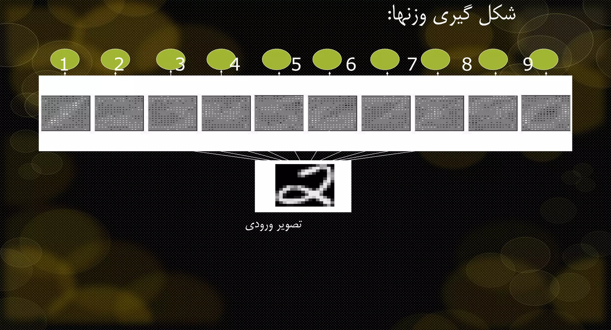 ‫وزنها‬ ‫گیری‬ ‫شکل‬:
1 2 3 4 5 6 7 8 9
0
‫ورودی‬ ‫تصویر‬
 