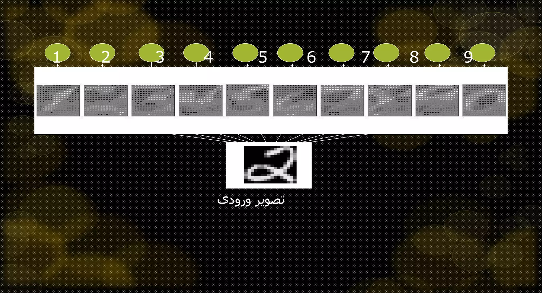 1 2 3 4 5 6 7 8 9
0
‫ورودی‬ ‫تصویر‬
 