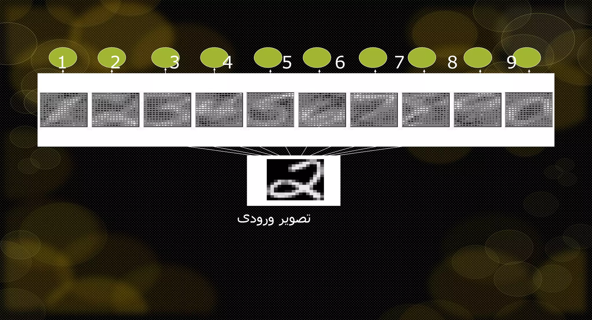 1 2 3 4 5 6 7 8 9
0
‫ورودی‬ ‫تصویر‬
 