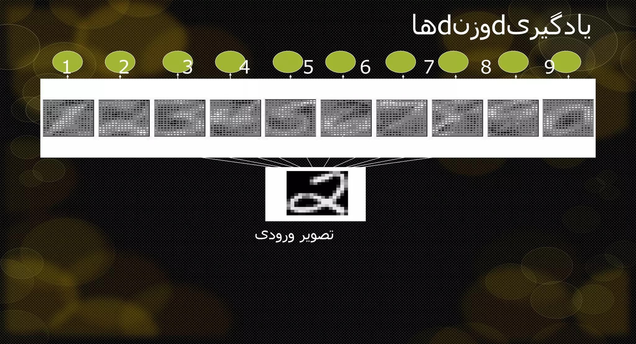 ‫یادگیری‬‫وزن‬‫ها‬
1 2 3 4 5 6 7 8 9
0
‫ورودی‬ ‫تصویر‬
 