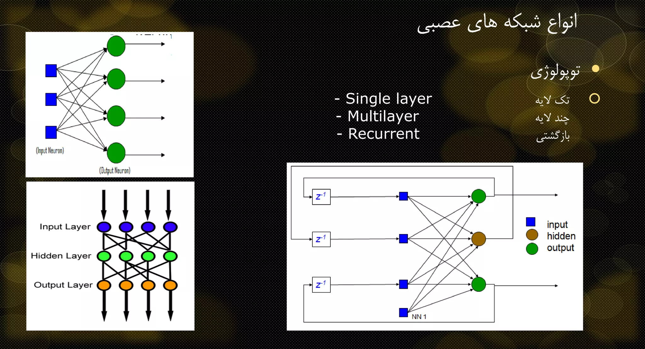 ‫عصب‬ ‫های‬ ‫شبکه‬ ‫انواع‬‫ی‬
•‫توپولوژی‬
‫الیه‬ ‫تک‬- Single layer
‫الیه‬ ‫چند‬- Multilayer
‫بازگشتی‬- Recurrent
 