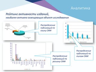 Аналитика
Рейтинг активности изданий,
наиболее активно освещающих объект исследования
209
17
34
24
89
2
8
3
76
8 8 10
60
3 4 3
45
0 2 1
0
50
100
150
200
250
A X B Y Z
Пресса ТВ Интернет-издание Информационное агентство
Русский язык
82%
Русский язык,
Казахский язык,
Английский язык
7%
Казахский язык
10%
Русский язык,
Казахский язык
1%
Распределение
публикаций по
типам СМИ
Распределение
публикаций по
языку СМИ
4
17
21
178
60
64
36
11
58
19
12
8
3
13
13
25
31
31 11
10
1 1
13
3
1
6
121 12 1 1 1 2 1 1
5
0
20
40
60
80
100
120
140
160
180
200
Актау
Актобе
Алматы
Астана
Атырау
Караганда
Кокшетау
Костанай
Кызылорда
Лисаковск
Москва
Павлодар
Петропавловск
Россия
Талдыкорган
Тараз
Уральск
Усть-Каменогорск
ЦентральнаяАзия
Шымкент
A B X Y Z
Распределение
публикаций по
региону СМИ
 