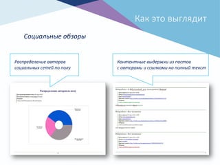 Как это выглядит
Контентные выдержки из постов
с авторами и ссылками на полный текст
Распределение авторов
социальных сетей по полу
Социальные обзоры
 