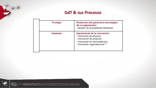 El premio nacional de tecnología e Innovación slideshare