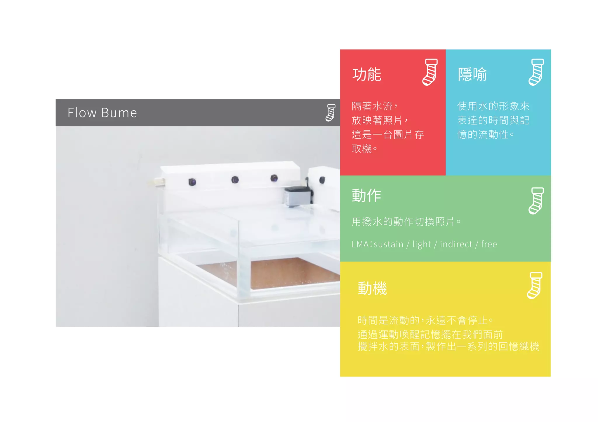 Flow Bume
隱喻
使用水的形象來
表達的時間與記
憶的流動性。
功能
隔著水流，
放映著照片，
這是一台圖片存
取機。
造型
動機
時間是流動的，永遠不會停止。
通過運動喚醒記憶擺在我們面前
攪拌水的表面，製作出一系列的回憶織機。
LMA：sustain / light / indirect / free
動作
用撥水的動作切換照片。
 