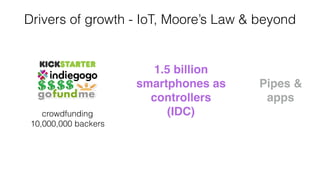 Drivers of growth - IoT, Moore’s Law & beyond
crowdfunding
10,000,000 backers
1.5 billion
smartphones as
controllers
(IDC)
Pipes &
apps
 