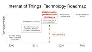 Internet of Things: Technology Roadmap
2000 2010 2020 Time
RFID tags (routing,
inventorying, loss
prevention)
Surveillance, security,
healthcare, transport ,
document management
Locating people &
everyday objects
Teleoperation &
Telepresence
Advanced sensor
fusion
Miniaturisation,
power-efﬁcient
electronics
Indoor communication
Technologyreach
we are here
 