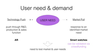 User need & demand
USER NEEDTechnology Push Market Pull
push through R&D,
production & sales
function
response to an
identiﬁed market
need
x
AR Smart watches
need to test market & user needs
can be validated via
crowdfunding
 