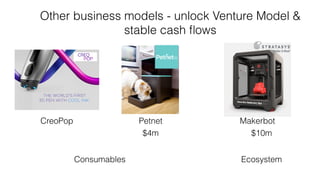 Other business models - unlock Venture Model &
stable cash ﬂows
CreoPop Petnet
Consumables Ecosystem
Makerbot
$4m $10m
 