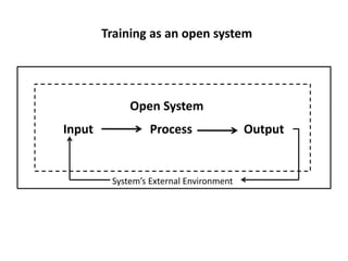 Input Process Output
Open System
System’s External Environment
Training as an open system
 