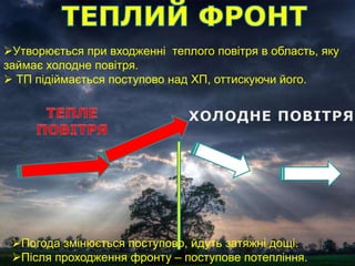 Утворюється при входженні теплого повітря в область, яку
займає холодне повітря.
 ТП підіймається поступово над ХП, оттискуючи його.
Погода змінюється поступово, йдуть затяжні дощі.
Після проходження фронту – поступове потепління.
 