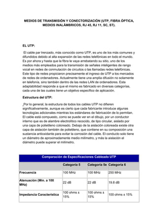 MEDIOS DE TRANSMISIÓN Y CONECTORIZACIÓN (UTP, FIBRA ÓPTICA,
             MEDIOS INALÁMBRICOS, RJ 45, RJ 11, SC, ST).




  EL UTP:

   El cable par trenzado, más conocido como UTP, es uno de los más comunes y
  difundidos debido al alta expansión de las redes telefónicas en todo el mundo.
  Es por ahora y hasta que la fibra le vaya arrebatando su sitio, uno de los
  medios más empleados para la transmisión de señales inteligentes de rango
  vocal en redes de conmutación de circuitos o las llamadas redes telefónicas.
  Este tipo de redes propiciaron precisamente el ingreso de UTP a los mercados
  de redes de ordenadores. Actualmente tiene una amplia difusión no solamente
  en telefonía, sino también dentro de las redes LAN de ordenadores. Esta
  adaptabilidad responde a que el mismo es fabricado en diversas categorías,
  cada una de las cuales tiene un objetivo específico de aplicación.

  Estructura del UTP:

   Por lo general, la estructura de todos los cables UTP no difieren
  significativamente, aunque es cierto que cada fabricante introduce algunas
  tecnologías adicionales mientras los estándares de fabricación de lo permitan.
  El cable está compuesto, como se puede ver en el dibujo, por un conductor
  interno que es de alambre electrolítico recocido, de tipo circular, aislado por
  una capa de polietileno coloreado. Debajo de la aislación coloreada existe otra
  capa de aislación también de polietileno, que contiene en su composición una
  sustancia antioxidante para evitar la corrosión del cable. El conducto solo tiene
  un diámetro de aproximadamente medio milímetro, y más la aislación el
  diámetro puede superar el milímetro.



                Comparación de Especificaciones Cableado UTP

                               Categoría 5       Categoría 5e Categoría 6

Frecuencia                     100 MHz           100 MHz        250 MHz

Atenuación (Min. a 100
                               22 dB             22 dB          19.8 dB
MHz)

                               100 ohms ±        100 ohms ±
Impedancia Característica                                       100 ohms ± 15%
                               15%               15%
 