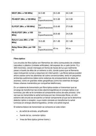 NEXT (Min. a 100 MHz)          32.3 dB           35.3 dB        44.3 dB

                               Sin
PS-NEXT (Min. a 100 MHz)                        32.3 dB         42.3 dB
                               Especificaciones

                               Sin
ELFEXT (Min. a 100 MHz)                         23.8 dB         27.8 dB
                               Especificaciones

PS-ELFEXT (Min. a 100          Sin
                                                20.8 dB         24.8 dB
MHz)                           Especificaciones

Return Loss (Min. a 100
                               16.0 dB           20.1 dB        20.1 dB
MHz)

Delay Skew (Max. por 100       Sin
                                                45 ns           45 ns
m)                             Especificaciones



  Fibra óptica:

  Los circuitos de fibra óptica son filamentos de vidrio (compuestos de cristales
  naturales) o plástico (cristales artificiales), del espesor de un pelo (entre 10 y
  300 micrones). Llevan mensajes en forma de haces de luz que realmente
  pasan a través de ellos de un extremo a otro, donde quiera que el filamento
  vaya (incluyendo curvas y esquinas) sin interrupción. Las fibras ópticas pueden
  ahora usarse como los alambres de cobre convencionales, tanto en pequeños
  ambientes autónomos (tales como sistemas de procesamiento de datos de
  aviones), como en grandes redes geográficas (como los sistemas de largas
  líneas urbanas mantenidos por compañías telefónicas).

  En un sistema de transmisión por fibra óptica existe un transmisor que se
  encarga de transformar las ondas electromagnéticas en energía óptica o en
  luminosa, por ello se le considera el componente activo de este proceso. Una
  vez que es transmitida la señal luminosa por las minúsculas fibras, en otro
  extremo del circuito se encuentra un tercer componente al que se le denomina
  detector óptico o receptor, cuya misión consiste en transformar la señal
  luminosa en energía electromagnética, similar a la señal original.

  El sistema básico de transmisión se compone en este orden:

         de señal de entrada, amplificador

         fuente de luz, corrector óptico

         línea de fibra óptica (primer tramo )
 