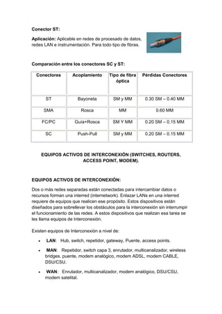 Conector ST:

Aplicación: Aplicable en redes de procesado de datos,
redes LAN e instrumentación. Para todo tipo de fibras.



Comparación entre los conectores SC y ST:

  Conectores        Acoplamiento       Tipo de fibra     Pérdidas Conectores
                                          óptica


       ST              Bayoneta          SM y MM          0.30 SM – 0.40 MM

      SMA               Rosca               MM                 0.60 MM

     FC/PC           Guía+Rosca          SM Y MM          0.20 SM – 0.15 MM

      SC               Push-Pull         SM y MM          0.20 SM – 0.15 MM



    EQUIPOS ACTIVOS DE INTERCONEXIÓN (SWITCHES, ROUTERS,
                   ACCESS POINT, MODEM).



EQUIPOS ACTIVOS DE INTERCONEXIÓN:

Dos o más redes separadas están conectadas para intercambiar datos o
recursos forman una interred (internetwork). Enlazar LANs en una interred
requiere de equipos que realicen ese propósito. Estos dispositivos están
diseñados para sobrellevar los obstáculos para la interconexión sin interrumpir
el funcionamiento de las redes. A estos dispositivos que realizan esa tarea se
les llama equipos de Interconexión.

Existen equipos de Interconexión a nivel de:

       LAN: Hub, switch, repetidor, gateway, Puente, access points.

       MAN: Repetidor, switch capa 3, enrutador, multicanalizador, wireless
      bridges. puente, modem analógico, modem ADSL, modem CABLE,
      DSU/CSU.

      WAN: Enrutador, multicanalizador, modem analógico, DSU/CSU,
      modem satelital.
 