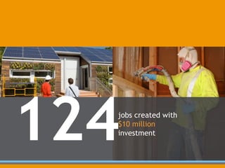 124 jobs created with $10 million investment  