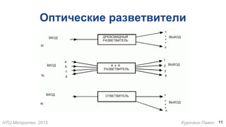 НТЦ Метротек, 2015 Курочкин Павел
Оптические разветвители
11
 