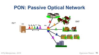 НТЦ Метротек, 2015 Курочкин Павел
PON: Passive Optical Network
15
OLT
ONT
 