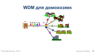 НТЦ Метротек, 2015 Курочкин Павел
WDM для домохозяек
6
 