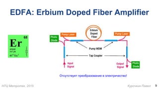 НТЦ Метротек, 2015 Курочкин Павел
EDFA: Erbium Doped Fiber Amplifier
9
Отсутствует преобразование в электричество!
 