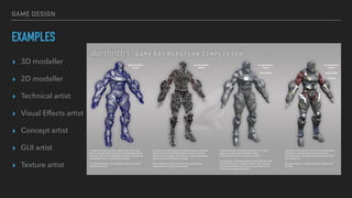 GAME DESIGN
EXAMPLES
▸ 3D modeller
▸ 2D modeller
▸ Technical artist
▸ Visual Effects artist
▸ Concept artist
▸ GUI artist
▸ Texture artist
 
