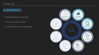 TESTING (QA)
REQUIREMENTS
▸ Methodical & organized
▸ Communication skills
▸ Game Experts and Supports
 