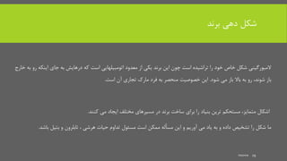 ‫برند‬ ‫دهی‬ ‫شکل‬
‫اینک‬ ‫جای‬ ‫به‬ ‫درهایش‬ ‫که‬ ‫است‬ ‫اتومبیلهایی‬ ‫معدود‬ ‫از‬ ‫یکی‬ ‫برند‬ ‫این‬ ‫چون‬ ‫است‬ ‫تراشیده‬ ‫را‬ ‫خود‬ ‫خاص‬ ‫شکل‬ ‫المبورگینی‬‫خارج‬ ‫به‬ ‫رو‬ ‫ه‬
‫باز‬،‫شوند‬‫می‬ ‫باز‬ ‫باال‬ ‫به‬ ‫رو‬‫شود‬.‫آن‬ ‫تجاری‬ ‫مارک‬ ‫فرد‬ ‫به‬ ‫منحصر‬ ‫خصوصیت‬ ‫این‬‫است‬.
‫اشکال‬،‫متمایز‬‫را‬ ‫بنیاد‬ ‫ترین‬ ‫مستحکم‬‫ساخت‬ ‫برای‬‫می‬ ‫ایجاد‬ ‫مختلف‬ ‫مسیرهای‬ ‫در‬ ‫برند‬‫کنند‬.
‫ما‬‫و‬ ‫تابلرون‬ ، ‫هرشی‬ ‫حیات‬ ‫تداوم‬ ‫مسئول‬ ‫است‬ ‫ممکن‬ ‫مسأله‬ ‫این‬ ‫و‬ ‫آوریم‬ ‫می‬ ‫یاد‬ ‫به‬ ‫و‬ ‫داده‬ ‫تشخیص‬ ‫را‬ ‫شکل‬‫بتیل‬‫باشد‬.
mooma 29
 