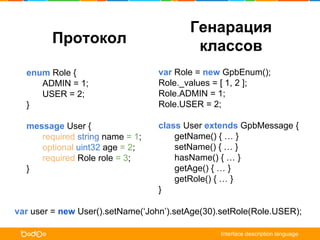 Протокол
enum Role {
ADMIN = 1;
USER = 2;
}
message User {
required string name = 1;
optional uint32 age = 2;
required Rol...