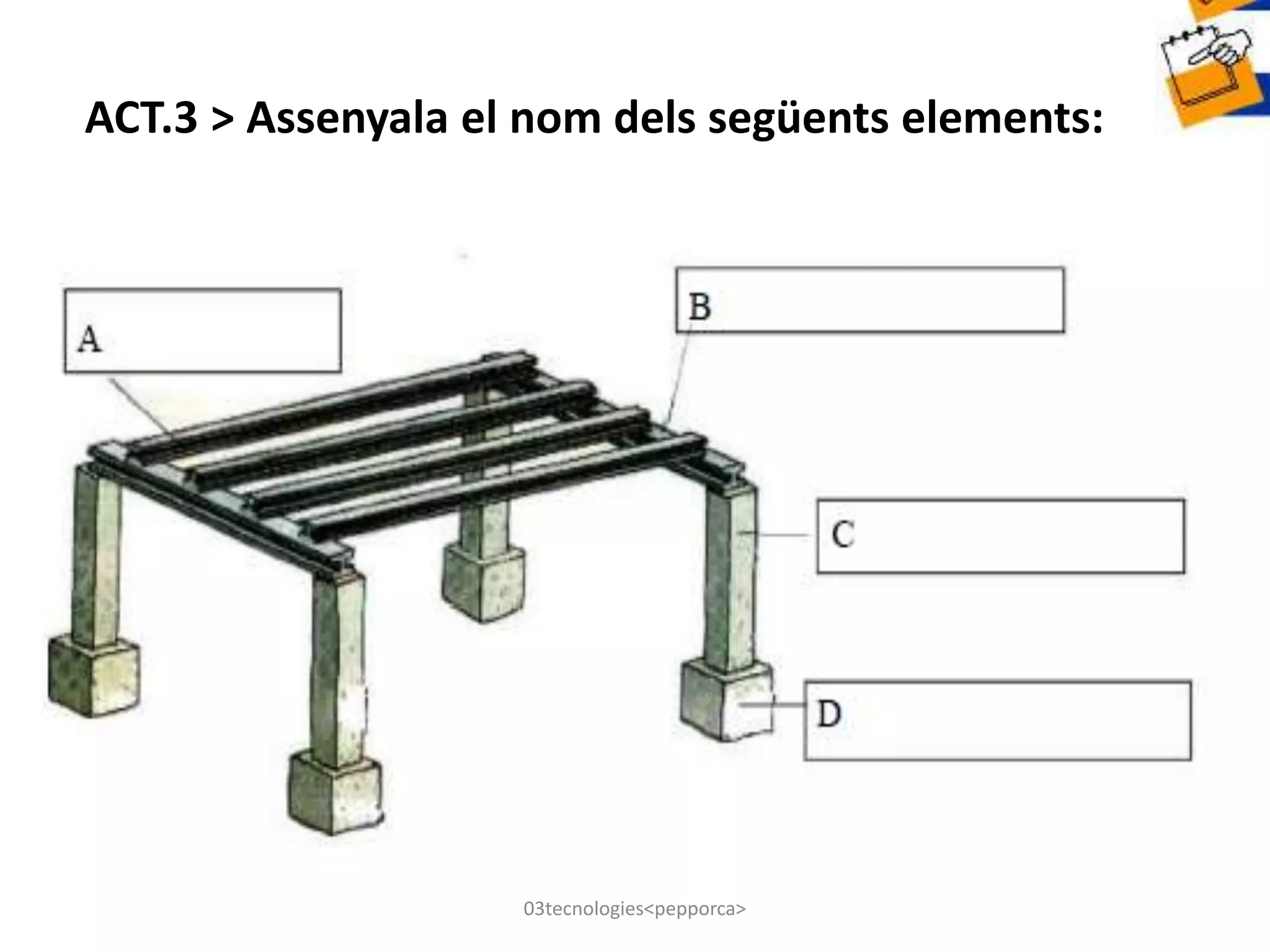 ACT.3 > Assenyala el nom dels següents elements:
03tecnologies<pepporca>
 