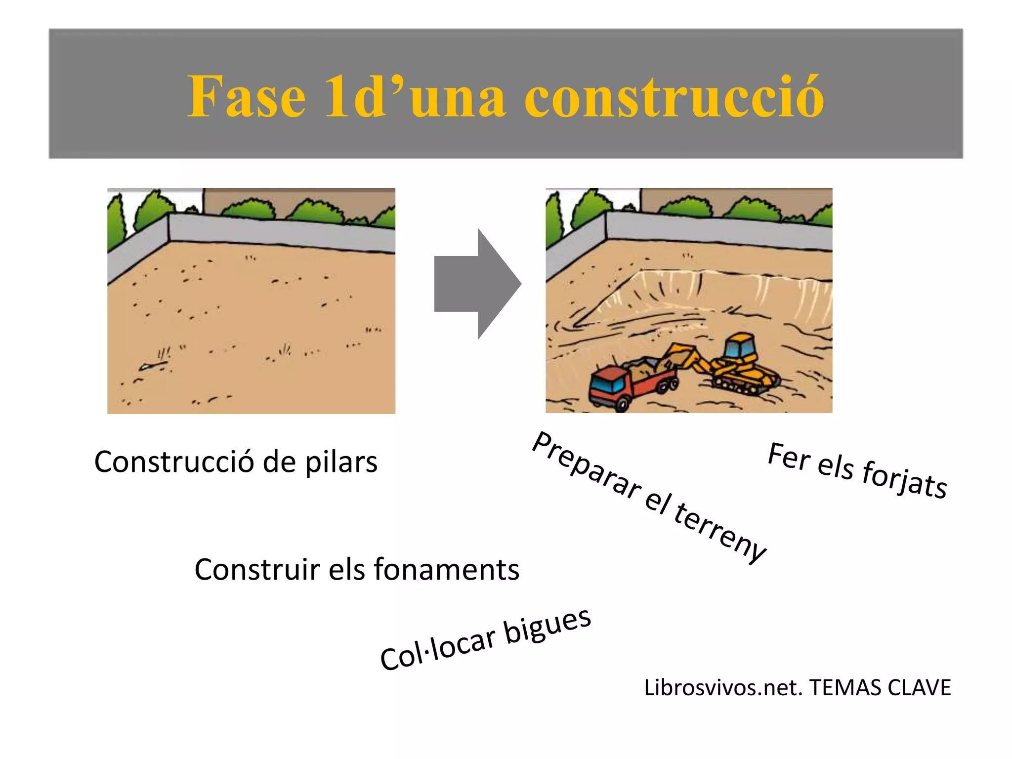 Fase 1d’una construcció
Librosvivos.net. TEMAS CLAVE
Construir els fonaments
Construcció de pilars
 