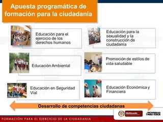 Apuesta programática de
formación para la ciudadanía
Desarrollo de competencias ciudadanas
 