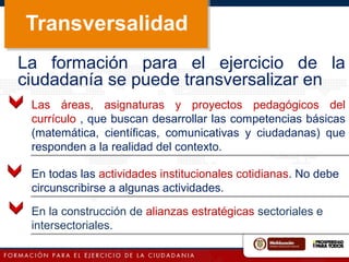 Transversalidad
La formación para el ejercicio de la
ciudadanía se puede transversalizar en
En todas las actividades institucionales cotidianas. No debe
circunscribirse a algunas actividades.
En todas las actividades institucionales cotidianas. No debe
circunscribirse a algunas actividades.
Las áreas, asignaturas y proyectos pedagógicos del
currículo , que buscan desarrollar las competencias básicas
(matemática, científicas, comunicativas y ciudadanas) que
responden a la realidad del contexto.
Las áreas, asignaturas y proyectos pedagógicos del
currículo , que buscan desarrollar las competencias básicas
(matemática, científicas, comunicativas y ciudadanas) que
responden a la realidad del contexto.
En la construcción de alianzas estratégicas sectoriales e
intersectoriales.
En la construcción de alianzas estratégicas sectoriales e
intersectoriales.
 
