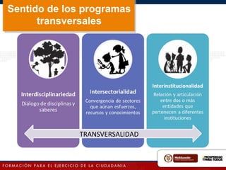 Sentido de los programas
transversales
TRANSVERSALIDAD
 