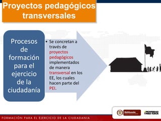 Proyectos pedagógicos
transversales
 
