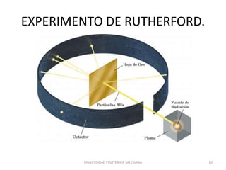 Diffusion De Rutherford 4.2 particulas alfa y formula de rutherford | PPTX