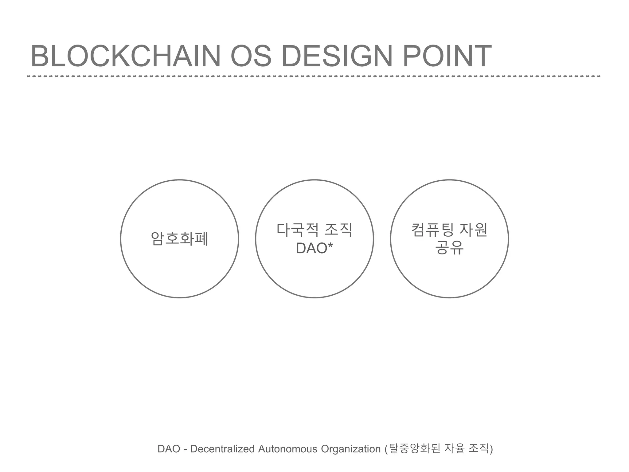 BLOCKCHAIN OS DESIGN POINT
암호화폐
다국적 조직
DAO*
컴퓨팅 자원
공유
DAO - Decentralized Autonomous Organization (탈중앙화된 자율 조직)
 