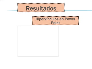 Resultados
Hipervínculos en Power
Point
 