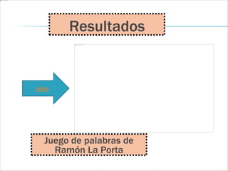 Resultados
video
Juego de palabras de
Ramón La Porta
 