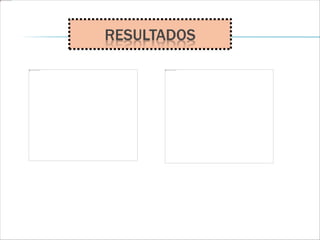 RESULTADOS
 