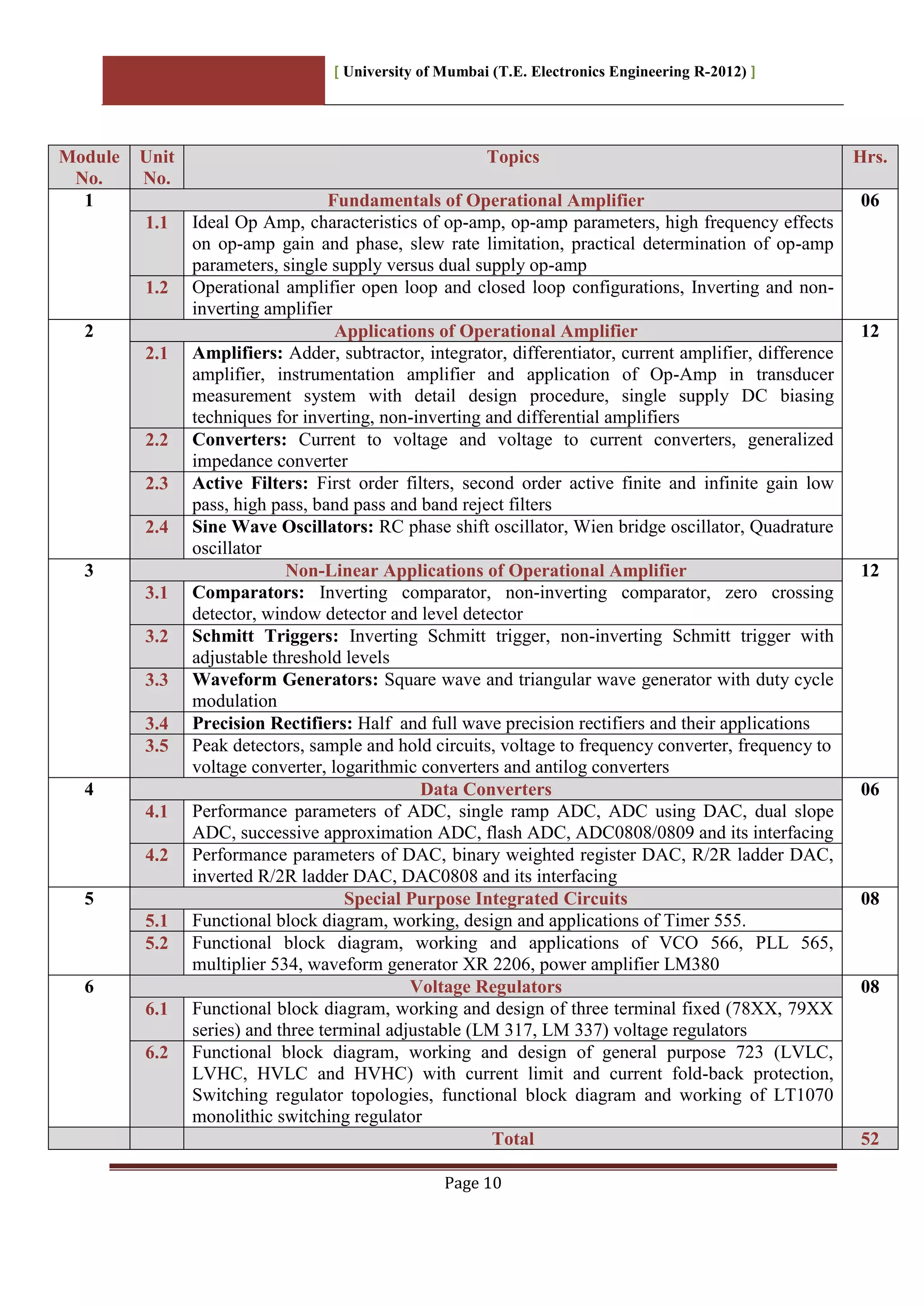 [ University of Mumbai (T.E. Electronics Engineering R-2012) ]
Page 10
Module
No.
Unit
No.
Topics Hrs.
1 Fundamentals of Operational Amplifier 06
1.1 Ideal Op Amp, characteristics of op-amp, op-amp parameters, high frequency effects
on op-amp gain and phase, slew rate limitation, practical determination of op-amp
parameters, single supply versus dual supply op-amp
1.2 Operational amplifier open loop and closed loop configurations, Inverting and non-
inverting amplifier
2 Applications of Operational Amplifier 12
2.1 Amplifiers: Adder, subtractor, integrator, differentiator, current amplifier, difference
amplifier, instrumentation amplifier and application of Op-Amp in transducer
measurement system with detail design procedure, single supply DC biasing
techniques for inverting, non-inverting and differential amplifiers
2.2 Converters: Current to voltage and voltage to current converters, generalized
impedance converter
2.3 Active Filters: First order filters, second order active finite and infinite gain low
pass, high pass, band pass and band reject filters
2.4 Sine Wave Oscillators: RC phase shift oscillator, Wien bridge oscillator, Quadrature
oscillator
3 Non-Linear Applications of Operational Amplifier 12
3.1 Comparators: Inverting comparator, non-inverting comparator, zero crossing
detector, window detector and level detector
3.2 Schmitt Triggers: Inverting Schmitt trigger, non-inverting Schmitt trigger with
adjustable threshold levels
3.3 Waveform Generators: Square wave and triangular wave generator with duty cycle
modulation
3.4 Precision Rectifiers: Half and full wave precision rectifiers and their applications
3.5 Peak detectors, sample and hold circuits, voltage to frequency converter, frequency to
voltage converter, logarithmic converters and antilog converters
4 Data Converters 06
4.1 Performance parameters of ADC, single ramp ADC, ADC using DAC, dual slope
ADC, successive approximation ADC, flash ADC, ADC0808/0809 and its interfacing
4.2 Performance parameters of DAC, binary weighted register DAC, R/2R ladder DAC,
inverted R/2R ladder DAC, DAC0808 and its interfacing
5 Special Purpose Integrated Circuits 08
5.1 Functional block diagram, working, design and applications of Timer 555.
5.2 Functional block diagram, working and applications of VCO 566, PLL 565,
multiplier 534, waveform generator XR 2206, power amplifier LM380
6 Voltage Regulators 08
6.1 Functional block diagram, working and design of three terminal fixed (78XX, 79XX
series) and three terminal adjustable (LM 317, LM 337) voltage regulators
6.2 Functional block diagram, working and design of general purpose 723 (LVLC,
LVHC, HVLC and HVHC) with current limit and current fold-back protection,
Switching regulator topologies, functional block diagram and working of LT1070
monolithic switching regulator
Total 52
 