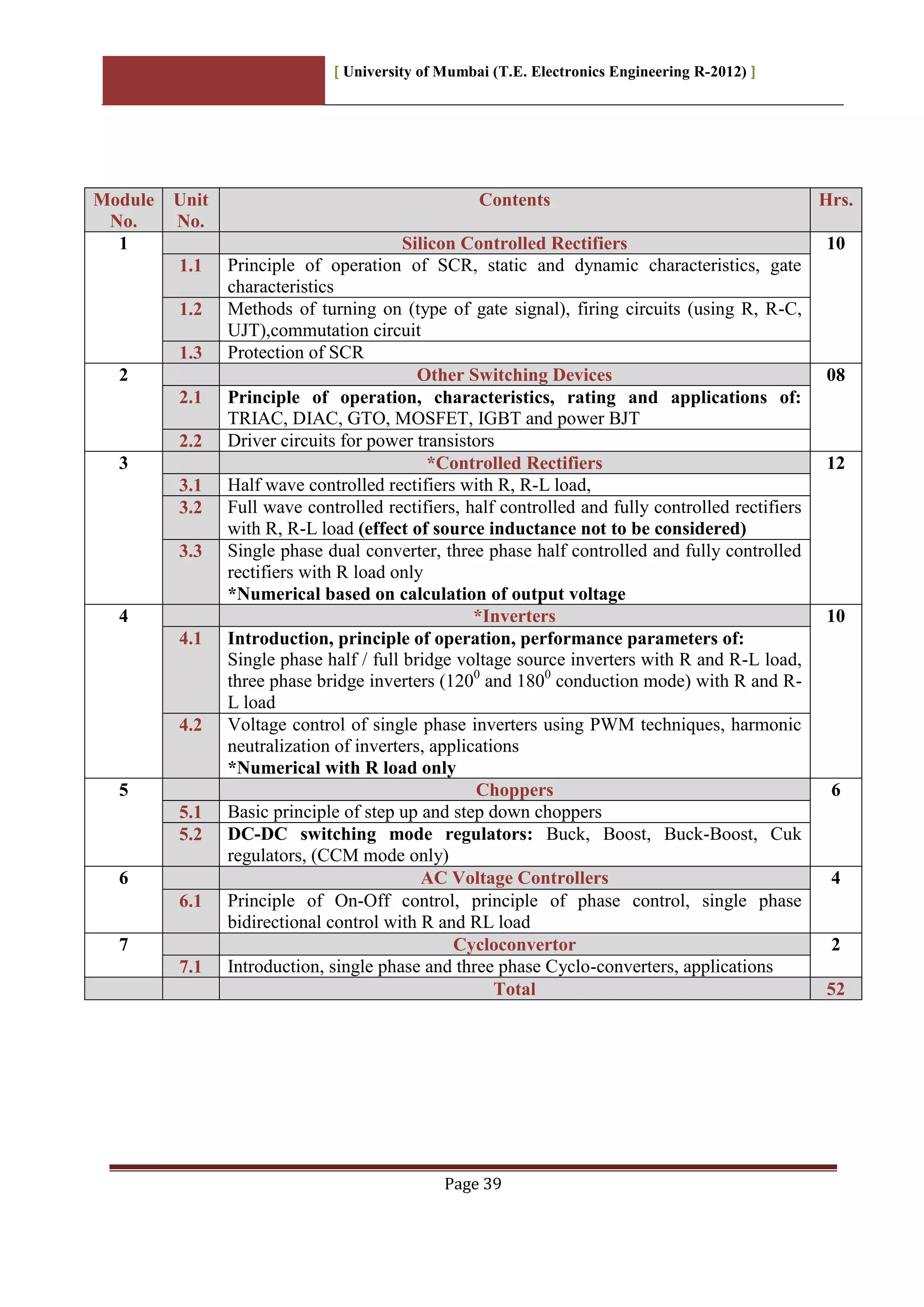 [ University of Mumbai (T.E. Electronics Engineering R-2012) ]
Page 39
Module
No.
Unit
No.
Contents Hrs.
1 Silicon Controlled Rectifiers 10
1.1 Principle of operation of SCR, static and dynamic characteristics, gate
characteristics
1.2 Methods of turning on (type of gate signal), firing circuits (using R, R-C,
UJT),commutation circuit
1.3 Protection of SCR
2 Other Switching Devices 08
2.1 Principle of operation, characteristics, rating and applications of:
TRIAC, DIAC, GTO, MOSFET, IGBT and power BJT
2.2 Driver circuits for power transistors
3 *Controlled Rectifiers 12
3.1 Half wave controlled rectifiers with R, R-L load,
3.2 Full wave controlled rectifiers, half controlled and fully controlled rectifiers
with R, R-L load (effect of source inductance not to be considered)
3.3 Single phase dual converter, three phase half controlled and fully controlled
rectifiers with R load only
*Numerical based on calculation of output voltage
4 *Inverters 10
4.1 Introduction, principle of operation, performance parameters of:
Single phase half / full bridge voltage source inverters with R and R-L load,
three phase bridge inverters (1200
and 1800
conduction mode) with R and R-
L load
4.2 Voltage control of single phase inverters using PWM techniques, harmonic
neutralization of inverters, applications
*Numerical with R load only
5 Choppers 6
5.1 Basic principle of step up and step down choppers
5.2 DC-DC switching mode regulators: Buck, Boost, Buck-Boost, Cuk
regulators, (CCM mode only)
6 AC Voltage Controllers 4
6.1 Principle of On-Off control, principle of phase control, single phase
bidirectional control with R and RL load
7 Cycloconvertor 2
7.1 Introduction, single phase and three phase Cyclo-converters, applications
Total 52
 