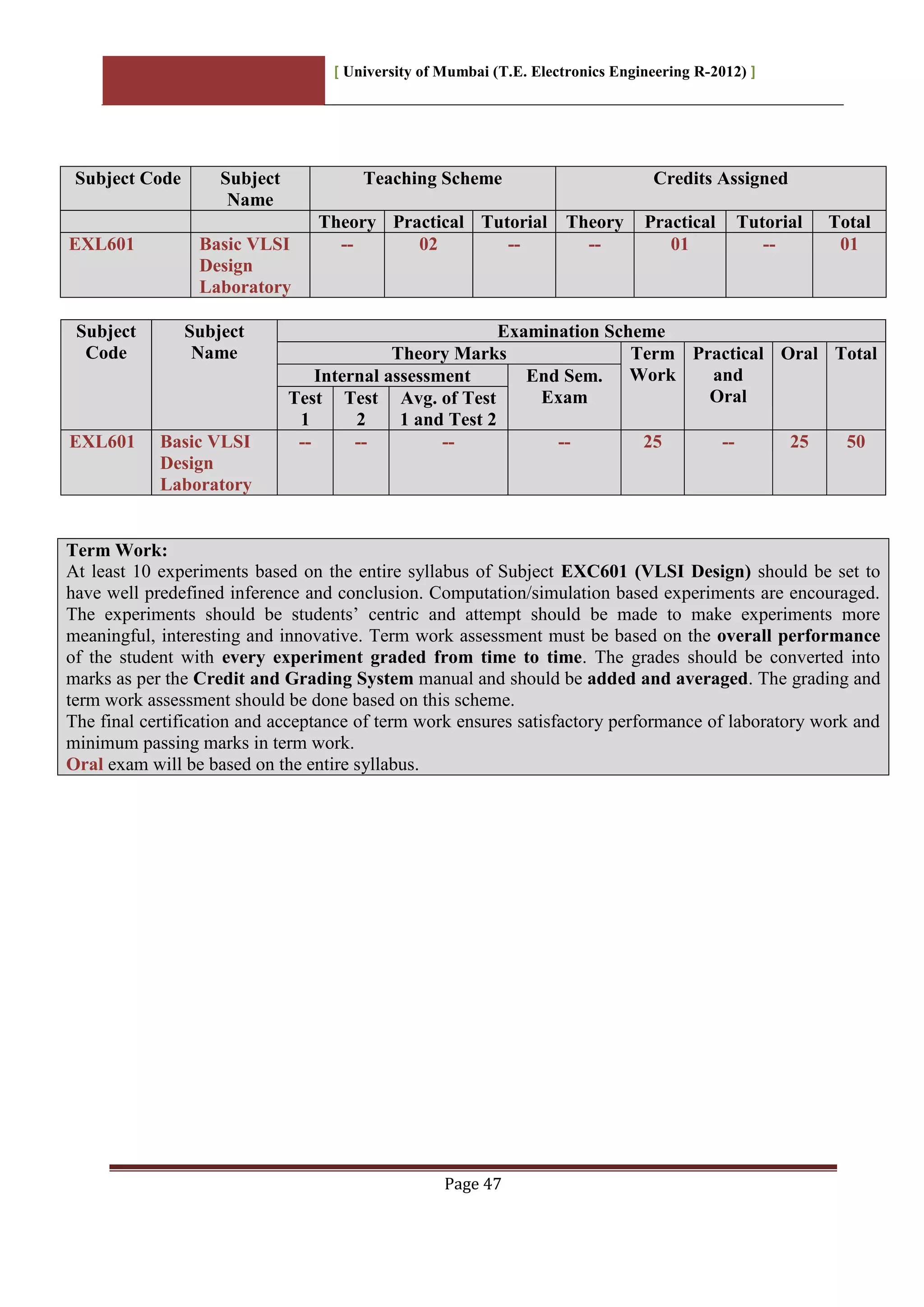 [ University of Mumbai (T.E. Electronics Engineering R-2012) ]
Page 47
Subject Code Subject
Name
Teaching Scheme Credits Assigned
Theory Practical Tutorial Theory Practical Tutorial Total
EXL601 Basic VLSI
Design
Laboratory
-- 02 -- -- 01 -- 01
Subject
Code
Subject
Name
Examination Scheme
Theory Marks Term
Work
Practical
and
Oral
Oral Total
Internal assessment End Sem.
ExamTest
1
Test
2
Avg. of Test
1 and Test 2
EXL601 Basic VLSI
Design
Laboratory
-- -- -- -- 25 -- 25 50
Term Work:
At least 10 experiments based on the entire syllabus of Subject EXC601 (VLSI Design) should be set to
have well predefined inference and conclusion. Computation/simulation based experiments are encouraged.
The experiments should be students‟ centric and attempt should be made to make experiments more
meaningful, interesting and innovative. Term work assessment must be based on the overall performance
of the student with every experiment graded from time to time. The grades should be converted into
marks as per the Credit and Grading System manual and should be added and averaged. The grading and
term work assessment should be done based on this scheme.
The final certification and acceptance of term work ensures satisfactory performance of laboratory work and
minimum passing marks in term work.
Oral exam will be based on the entire syllabus.
 