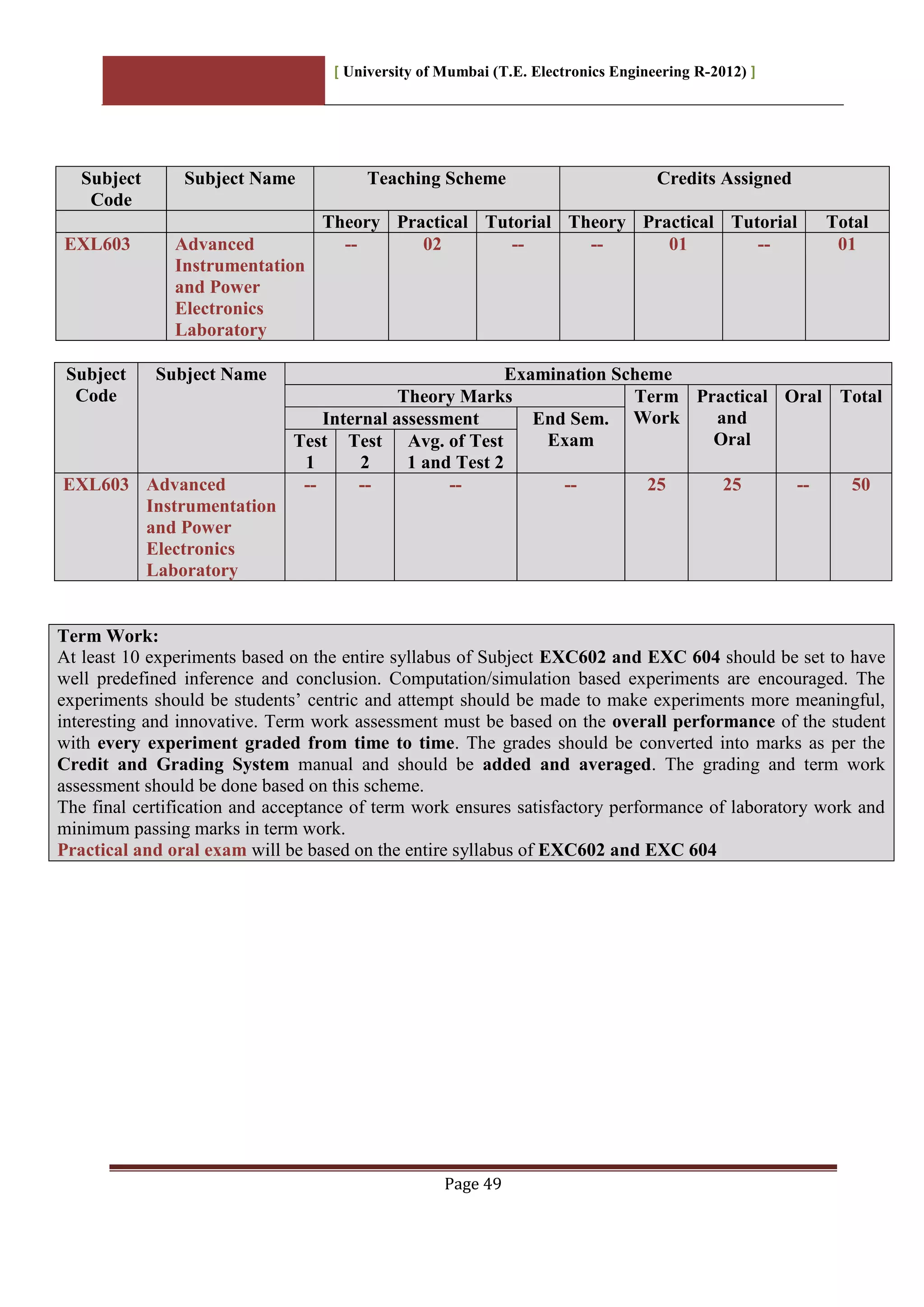 [ University of Mumbai (T.E. Electronics Engineering R-2012) ]
Page 49
Subject
Code
Subject Name Teaching Scheme Credits Assigned
Theory Practical Tutorial Theory Practical Tutorial Total
EXL603 Advanced
Instrumentation
and Power
Electronics
Laboratory
-- 02 -- -- 01 -- 01
Subject
Code
Subject Name Examination Scheme
Theory Marks Term
Work
Practical
and
Oral
Oral Total
Internal assessment End Sem.
ExamTest
1
Test
2
Avg. of Test
1 and Test 2
EXL603 Advanced
Instrumentation
and Power
Electronics
Laboratory
-- -- -- -- 25 25 -- 50
Term Work:
At least 10 experiments based on the entire syllabus of Subject EXC602 and EXC 604 should be set to have
well predefined inference and conclusion. Computation/simulation based experiments are encouraged. The
experiments should be students‟ centric and attempt should be made to make experiments more meaningful,
interesting and innovative. Term work assessment must be based on the overall performance of the student
with every experiment graded from time to time. The grades should be converted into marks as per the
Credit and Grading System manual and should be added and averaged. The grading and term work
assessment should be done based on this scheme.
The final certification and acceptance of term work ensures satisfactory performance of laboratory work and
minimum passing marks in term work.
Practical and oral exam will be based on the entire syllabus of EXC602 and EXC 604
 