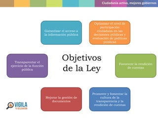 Ciudadanía activa, mejores gobiernos
Objetivos
de la Ley
Garantizar el acceso a
la información pública
Optimizar el nivel de
participación
ciudadana en las
decisiones públicas y
evaluación de políticas
públicas
Transparentar el
ejercicio de la función
pública
Favorecer la rendición
de cuentas
Mejorar la gestión de
documentos
Promover y fomentar la
cultura de la
transparencia y la
rendición de cuentas
 