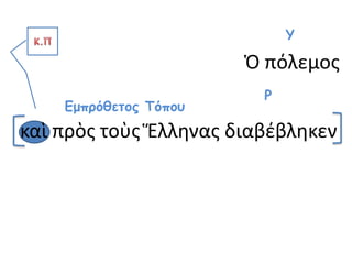 καὶ πρὸς τοὺς Ἕλληνας διαβέβληκεν
Ρ
Ὁ πόλεμος
Υ
Εμπρόθετος Τόπου
 