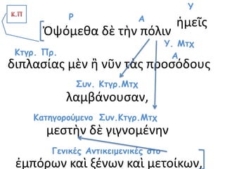Ὀψόμεθα δὲ τὴν πόλιν
διπλασίας μὲν ἢ νῦν τὰς προσόδους
λαμβάνουσαν,
μεστὴν δὲ γιγνομένην
ἐμπόρων καὶ ξένων καὶ μετοίκων,
Ρ
ἡμεῖς
Υ
Α
Συν. Κτγρ.Μτχ
Συν.Κτγρ.Μτχ
Υ. Μτχ
ΑΚτγρ. Πρ.
Κατηγορούμενο
Γενικές Αντικειμενικές στο
 