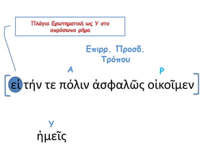 εἰ τήν τε πόλιν ἀσφαλῶς οἰκοῖμεν
ΡΑ
Επιρρ. Προσδ.
Τρόπου
ἡμεῖς
Υ
 
