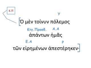 Ὁ μὲν τοίνυν πόλεμος
ἁπάντων ἡμᾶς
τῶν εἰρημένων ἀπεστέρηκεν·
Ρ
Υ
Ε.Α
Α.ΑΚτγ.Προσδ.
 